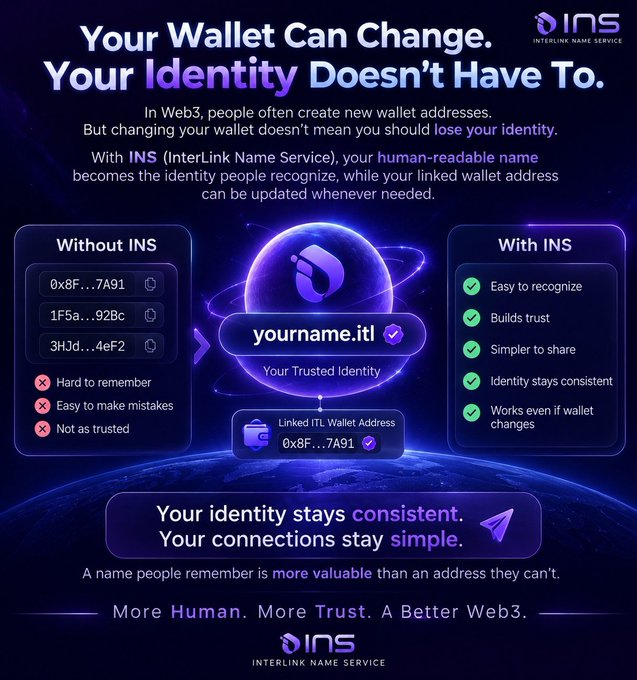 Infographic for INS (Interlink Name Service) explaining that human-readable names like "yourname.itl" can serve as consistent, trusted Web3 identities linked to changing wallet addresses.