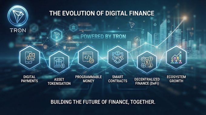 Infographic titled 'THE EVOLUTION OF DIGITAL FINANCE' powered by TRON, highlighting six pillars: Digital Payments, Asset Tokenisation, Programmable Money, Smart Contracts, Decentralized Finance (DeFi), and Ecosystem Growth.
