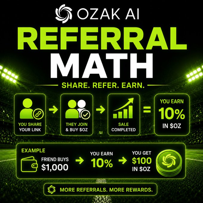 An infographic for 'OZAK AI' titled 'REFERRAL MATH' explaining how users can share links, have friends join, and earn 10% in $OZ when a sale is completed, with an example showing $100 earned from a $1,000 friend purchase.