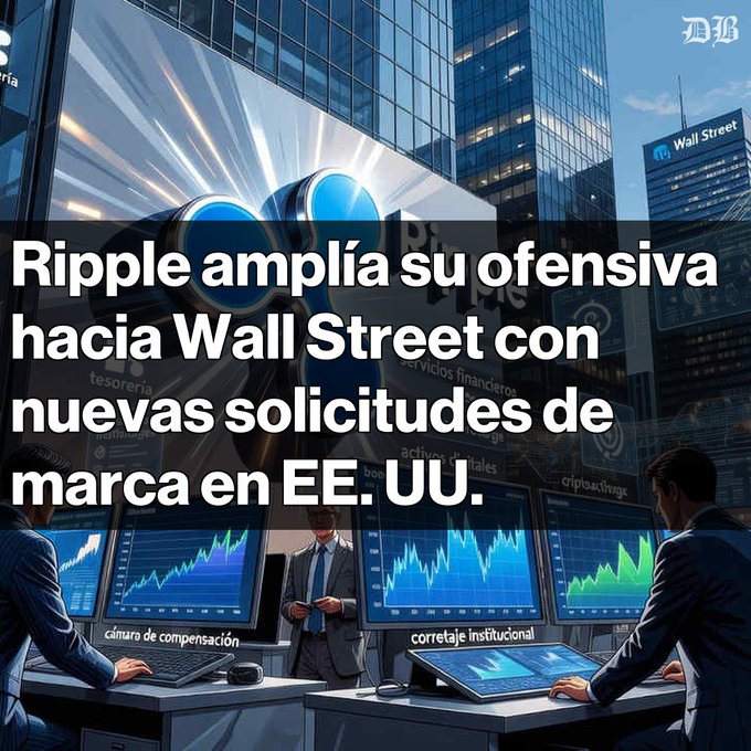 The image shows a group of people working at desks with computer monitors, likely engaged in financial analysis or trading activities. The scene suggests that they are part of a firm involved in stock trading and market research. The text in the image reads "Ripple amplia su estrategia en Wall Street La firma presentó nuevas solicitudes de marca en EE. UU." This phrase is likely an advertisement or promotional statement for Ripple, which is a cryptocurrency exchange platform that uses blockchain technology to facilitate peer-to-peer transactions. The image also includes the text "Ripple amplia su estrategia su offensiva hacia Wall Street con nuevas solicitudades de marca en EE." This phrase could be an advertisement for Ripple, emphasizing its ability to provide financial services and support to businesses in the stock market.
