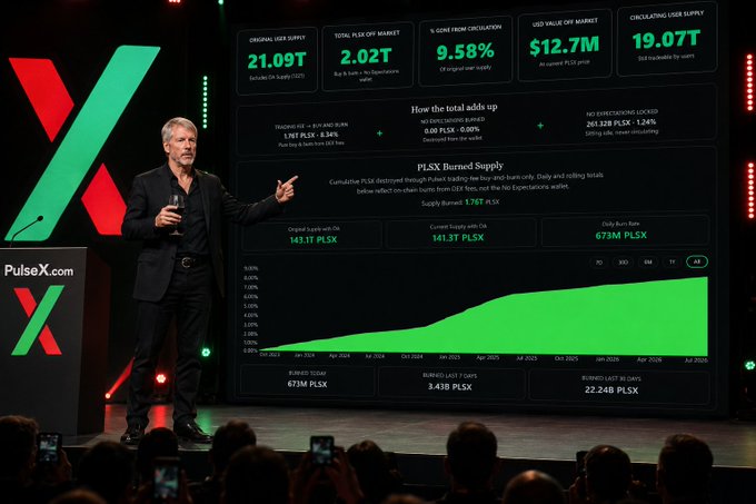 A man presents on stage at a PulseX event, standing beside a large screen displaying key metrics including "ORIGINAL USER SUPPLY 21.09T," "TOTAL PLSX OFF MARKET 2.02T," "% GONE FROM CIRCULATION 9.58%," and "PULSX Burned Supply" with figures like 143.1T burned from the original 21 Trillion, directly visualizing the 2.02 trillion PLSX removed from circulation referenced in the post.