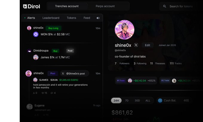 A screenshot of the Dirol platform showing a feed of trading alerts and posts, including 'shine0x' buying 'MON $1k at $2.5B MC' and posting 'JAMES $28.8k, $1,345.43 (530%)', alongside a profile for shine0x (co-founder of dirol labs) showing +$8,142.04 gains.