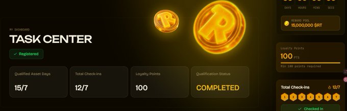 A 'TASK CENTER' dashboard showing a 'Registered' status with metrics including Qualified Asset Days (15/7), Total Check-ins (12/7), Loyalty Points (100), and a Completed Qualification Status, alongside a reward pool of 15,000,000 $RT tokens.