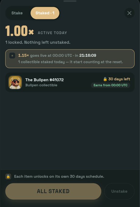 A mobile app interface displays a 'Staked' section showing '1.00x ACTIVE TODAY' with 'The Bulpen #41072' collectible earning over 30 days.