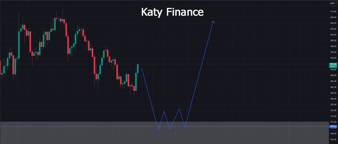 The image features a chart or graph with a series of lines representing asset values. The main topic is "Kitty Finance" which refers to an asset, possibly in the financial world. The price of this asset is shown in black against a blue background on a scatter plot graph. A cluster of small points can be seen around the middle-top area, indicating that the asset experienced some fluctuations before reaching its current level. Above the chart, there's text stating "#BNB The asset has updated its local low after which it formed a support zone and received a reaction from buyers". This suggests that the asset experienced a sudden drop in price following an upward trend but managed to recover through buying and selling during a liquidity sweep. The focus of the image is on this specific asset's behavior in relation to the market trends, highlighting its importance within the financial world.