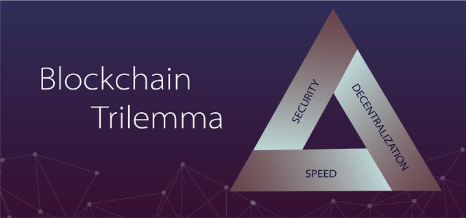 A presentation slide titled 'Blockchain Trilemma' showing a triangle diagram representing the three core trade-offs in blockchain design: Security, Decentralization, and Speed, set against a dark purple network-pattern background.