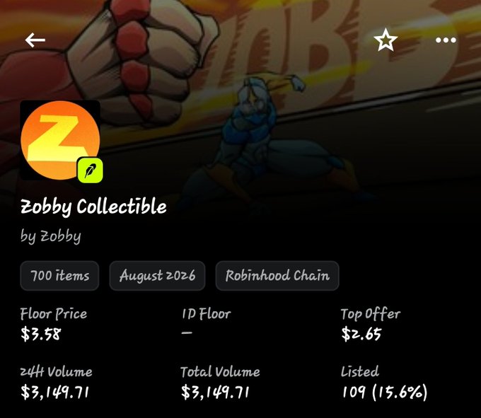 A screenshot of a Zora collectible page titled 'Zobby Collectible' showing a floor price of $3.58, total volume of $3,149.71, and 700 items listed.