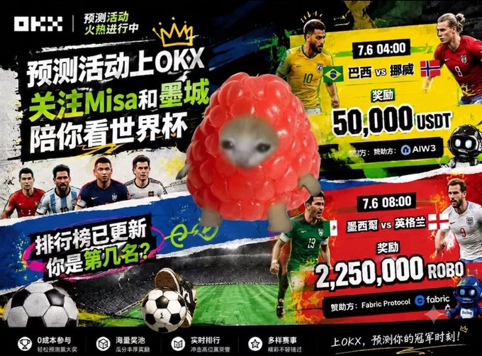 OKX promotional graphic in Chinese for World Cup prediction activities, featuring player images, a sheep mascot, and prizes including '50,000 USDT' and '2,250,000 ROBO' for Brazil vs Norway and Mexico vs England matches.