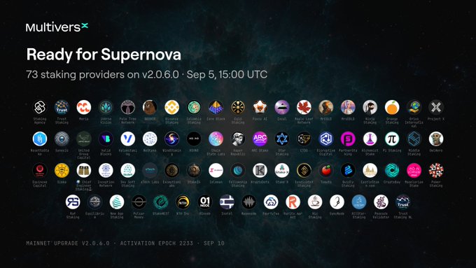 A promotional graphic titled "MultiversX: Ready for Supernova" announces the v2.0.6.0 mainnet upgrade with 73 staking providers, displaying logos of participants including Binance, Trust, Staking Capital, and Project X, with text noting the activation epoch 2233 on Sep 10.