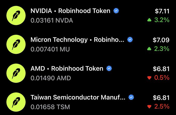 A Robinhood crypto portfolio showing NVIDIA ($7.11, up 3.2%), Micron Technology ($7.09, up 2.3%), AMD ($6.81, down 0.5%), and Taiwan Semiconductor Manufacturing ($6.81, down 2.5%) token holdings.