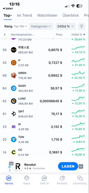The image shows an iPhone with a screen displaying information about cryptocurrencies, including details of the Bitcoin market. The top bar of the screen displays the name "SALIEN" along with its corresponding top tip score. Additionally, there are several other scores displayed for various cryptocurrency names and categories.