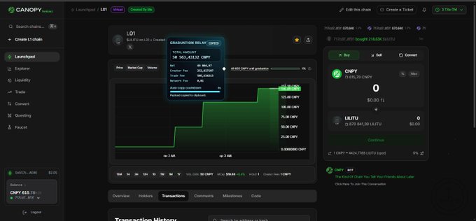 A screenshot of the Canopy platform showing a Launchpad page for "L01," with a "GRADUATION RELAY" popup detailing token metrics, a total amount of 58,801.43112 CNPY, and a CNPY/USDT trading interface.