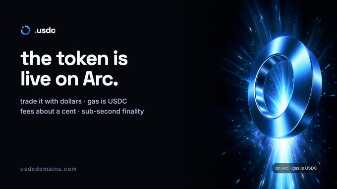 A dark promotional graphic with the '.usdc' logo stating 'the token is live on Arc,' listing details like 'trade it with dollars · gas is USDC' and 'fees about a cent · sub-second finality,' with a glowing blue ring on the right and 'usdcdomains.com' at the bottom.