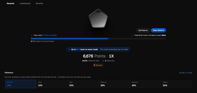A dark dashboard displaying a Silver tier on a trading rewards leaderboard with 6,676 points (1X) and a 44.6% referral rate, alongside a Rakeback tier table showing increasing percentages from Bronze (10%) to Kraken (50%). The image illustrates the accompanying post by demonstrating how rakeback rewards scale up progressively as traders advance through higher tiers.