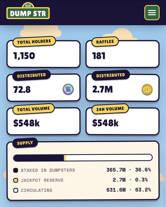 A mobile app dashboard for 'DUMP STR' showing metrics: 1,150 total holders, 181 raffles, 72.8 distributed SOL, 2.7M distributed coins, $548k total and 24h volume, with supply breakdown of 36.6% staked, 0.3% jackpot reserve, and 63.2% circulating.