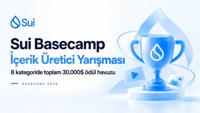 A promotional graphic featuring the 'Sui' logo and a blue 3D trophy, advertising the 'Sui Basecamp İçerik Üretici Yarışması' with '8 kategoride toplam 30.000$ ödül havuzu' for 'BASECAMP 2026'.