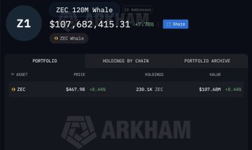The image shows a financial dashboard of a cryptocurrency exchange, displaying various data about whale trading. The chart showcases that a whale currently has $40M in its account, indicating a substantial amount of funds. However, due to the Orchard exploit, the whale's portfolio crashed to $66M, resulting in an immediate loss for him. Furthermore, he has lost $17M during this period while simultaneously making back $4M via short selling. The exchange is planning to implement a strategy that might allow them to eventually sell off this whale and recover some of their losses.