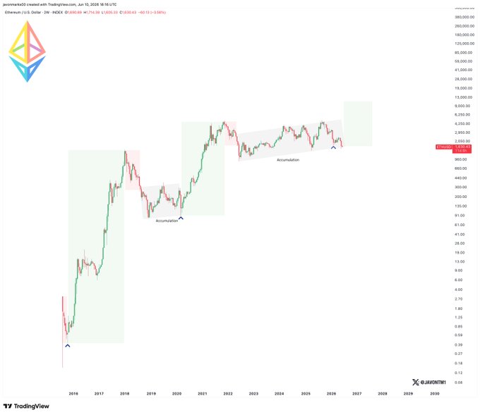 The image features a chart of cryptocurrency prices, specifically Bitcoin and Ethereum, against a white background with black lines indicating the price points for each cryptocurrency over time. The Bitcoin chart shows positive growth trends while the Ethereum chart displays a similar pattern but with slightly lower values. This information may be relevant to investors or enthusiasts interested in tracking cryptocurrency market movements as they compare and contrast the performances of these two digital assets from 2010 to 2020.