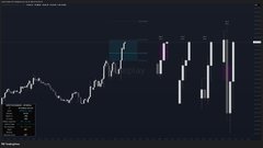 A financial chart showing price movement with candlestick patterns and a line graph on a dark background.