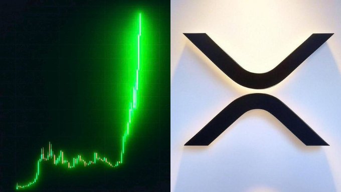 The image features a price chart showing $XRP's value rising sharply on the left, paired with the XRP logo (the stylized "X") on the right. This visually represents the massive 249,043,000 XRP withdrawal from exchanges described in the post, illustrating the resulting supply shock driving the cryptocurrency's sudden price surge.
