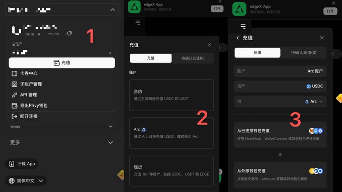 A three-step tutorial showing how to deposit funds in the edgeX App, highlighting the '充值' (deposit), 'Arc' transfer, and wallet options.