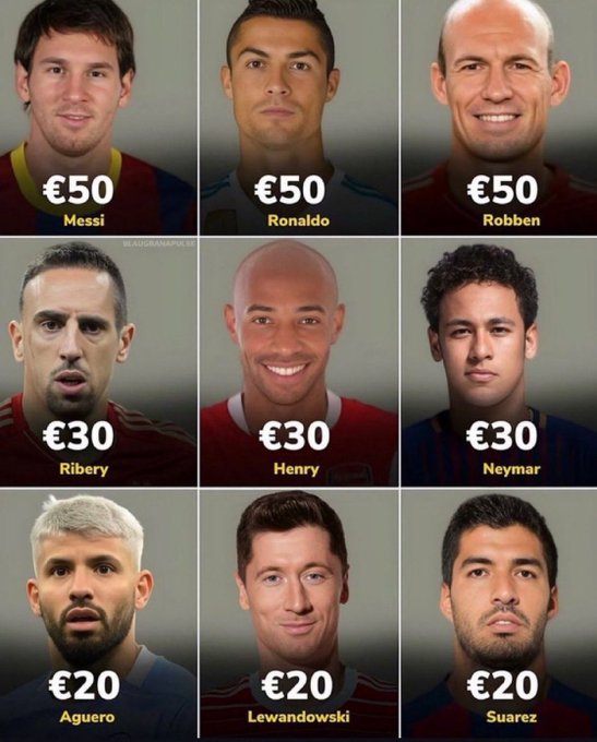 The image displays a 3x3 grid of nine famous soccer players arranged by price tiers in euros—Messi, Ronaldo, and Robben at €50; Ribéry, Henry, and Neymar at €30; and Agüero, Lewandowski, and Suárez at €20. The caption "Messi - Ronaldo - YOK" plays on the Turkish expression meaning "none/exist," humorously suggesting that despite being the most expensive options at €50, Messi and Ronaldo are overpriced picks compared to the rest.