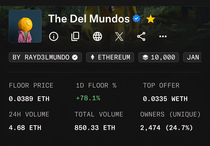 An NFT marketplace listing for 'The Del Mundos' collection on Ethereum, showing a floor price of 0.0389 ETH (+78.1%) and a 24H volume of 4.68 ETH.