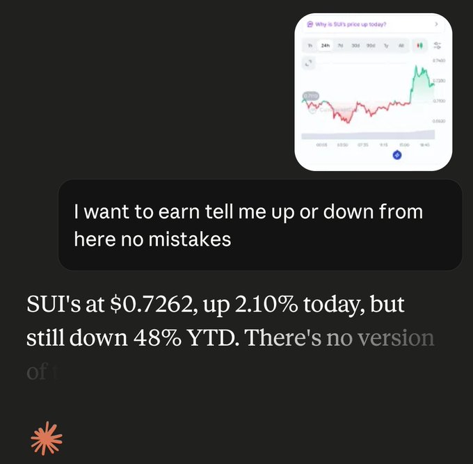 The image shows a screenshot of a message posted on social media, which reads "I want to earn tell me up or down from here no mistakes. SUI's at $0.72,2.1% today, but still down 48%. There's no version." The post is about a person who wants to invest in the stock market and asks for advice on how to make money. The message also includes an image of a graph showing the price of a stock over time.