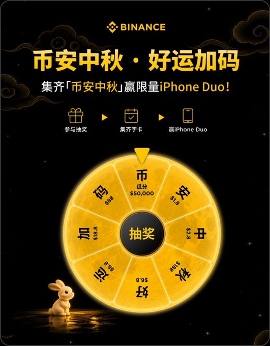 A Binance promotional poster for '币安中秋·好运加码' featuring a golden prize wheel with rewards in USDT and an iPhone Duo, alongside a rabbit figurine.