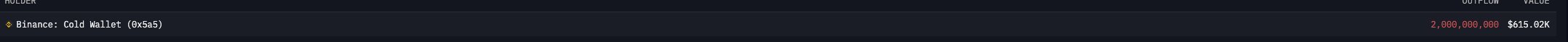 A dark-themed tracker shows a Binance cold wallet (0x5a5) with an outflow of 2,000,000,000 valued at $615.02K.