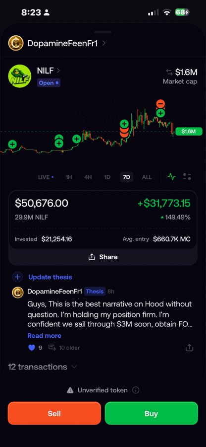 A screenshot of a Robinhood-style trading app showing a NILF token position with a market cap of $1.6M, a 149.49% gain ($31,773.15 profit) on a $21,254.16 investment at 7D, posted by user "DopamineFeenFr1" who claims "This is the best narrative on Hood without question" and is holding with a $3M price target — used to promote a NILF token giveaway post.