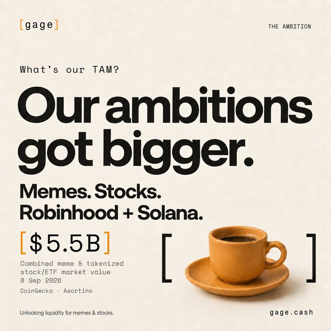 A marketing slide for [gage] titled 'Our ambitions got bigger,' highlighting a TAM of $5.5B for combined meme and tokenized stock/ETF market value, referencing Robinhood and Solana.