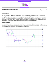 A technical analysis chart from CoinMarketCap titled 'LTC Technical Outlook' showing daily insights for Litecoin with a downward trend line.
