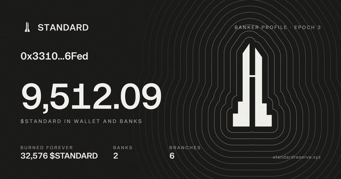 A dark-themed digital profile card for '$TANDARD' showing a balance of 9,512.09, address '0x3310...6Fed', and noting '32,576 $STANDARD BURNED FOREVER' across 2 banks and 6 branches.