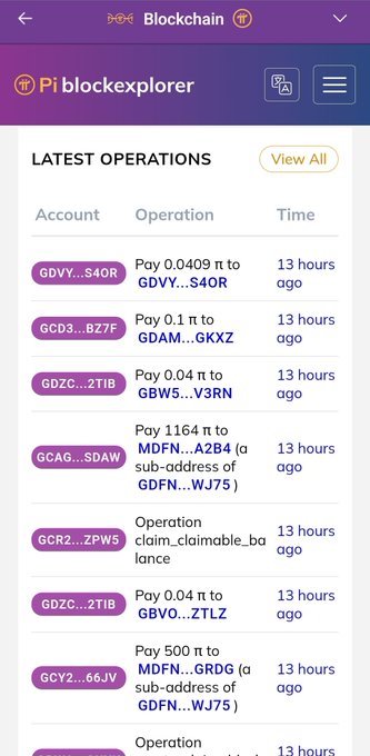 A screenshot of the Pi blockexplorer showing "Latest Operations" with multiple transactions—all dated "13 hours ago"—including payments of 0.0409 π, 0.1 π, 0.04 π, 1164 π, and 500 π between various accounts (such as GDVY...S40R, GCD3...BZ7F, GCAG...SDAW, and GDFN...WJ75), visually supporting the claim that Pi Mainnet activity has stalled for approximately 13 hours.