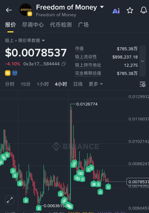 The image shows a trading dashboard with a price chart of cryptocurrency values, including Bitcoin, Dogecoin, and Ether. The Bitcoin value seems to be holding up relatively well despite market turbulence, while other cryptocurrencies like Dogecoin have seen significant decreases in their prices. The Dogecoin price has plummeted into oblivion, making it an interesting point of reference for the post's discussion about trading cryptocurrency markets. The post references these market trends and the current state of Bitcoin as a "Liberty of Money," offering insights on how to make money through such ventures.