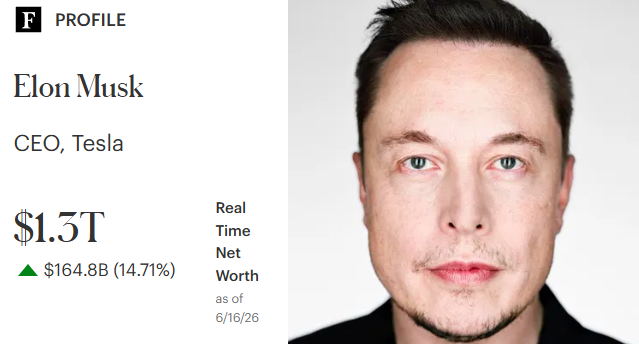 The image features an album cover with a man's face displayed prominently against a white background. The caption reads, "Elon MuskCEO,TESLA", indicating that the photo contains information about the person depicted. Additionally, there are multiple lines of text on the album cover that provide more context about the individual portrayed in the photograph.

The post is related to cryptocurrency as it includes an explanation of how the man's actions could potentially affect the Bitcoin market. Specifically, he has purchased X and manipulated the crypto space by pumping DOGE (DigitalOcean), a Bitcoin and Ethereum exchange platform, which may lead to increased demand for these digital assets.