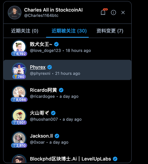 A screenshot of a social media follower list for 'Charles All in StockcoinAI' (@Charles1164btc), showing recent followers including Phyrex (@phyrexni) which is highlighted.