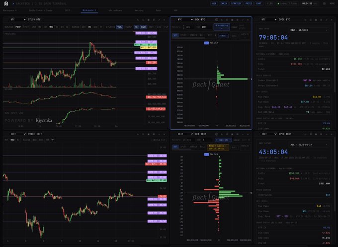 This is a screenshot of a computer screen displaying a stock chart with various indicators and options available for analyzing cryptocurrency markets, such as Bitcoin, ethereum, and others. The chart indicates that the current price of Bitcoin (BTC) has been affected by the market conditions, with its value fluctuating between the lower range and upper range displayed on the screen. This could suggest that there is a significant amount of trading happening or potentially some risk management in place for users who are interested in investing in Bitcoin or other cryptocurrencies. The post also emphasizes the importance of understanding these indicators to make informed decisions while dealing with cryptocurrency markets, as they can provide valuable insights into market trends and potential investment opportunities.