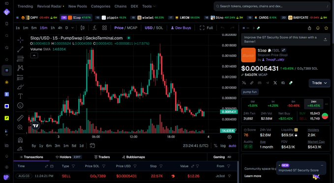 A cryptocurrency trading chart interface showing the $lop token (Slop/USD) on a platform like DEXScreener, with a price of $0.0005431 and a 49.45% gain.