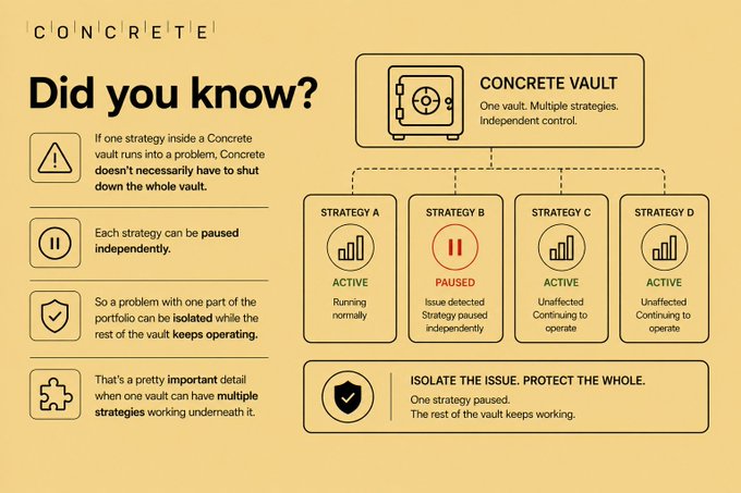 An infographic titled 'CONCRETE - Did you know?' explaining the Concrete Vault feature, showing how one strategy can be paused independently while the rest of the vault continues operating.