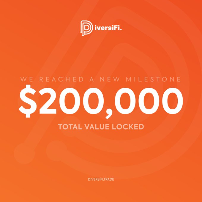 A graphic from DiversiFi announces crossing $200,000 in Total Value Locked (TVL), featuring their logo on a hilltop silhouette under a clear blue sky, tying the achievement to their upcoming dSOL+ offering.