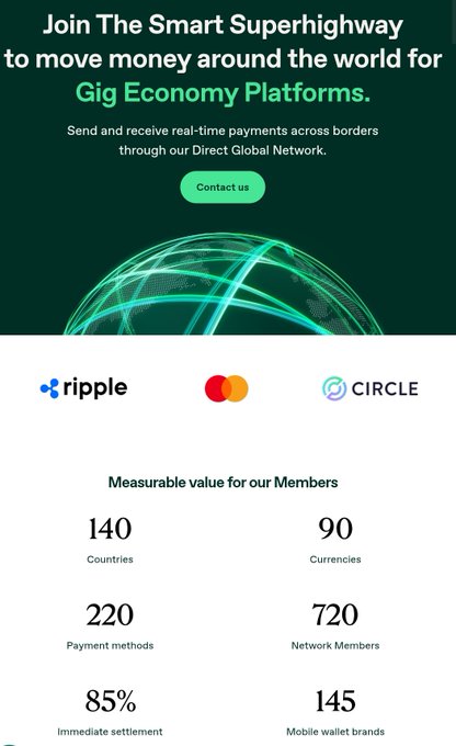 A promotional graphic for a payment network inviting viewers to "Join The Smart Superhighway to move money around the world for Gig Economy Platforms," featuring partner logos of Ripple, Mastercard, and Circle, and statistics including 140 countries, 90 currencies, 220 payment methods, 720 network members, 85% immediate settlement, and 145 mobile wallet brands. The image visually reinforces the post's message by showcasing Ripple's global payment infrastructure and its key partnerships, illustrating the API-driven cross-border network capabilities mentioned in the accompanying text about $XRP and $RLUSD.