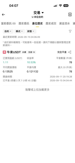 A mobile app screenshot showing a perpetual futures trading position for '牛永USDT' (Cow Yong USDT) with a 10.53% ROI and -$0.13525 unrealized PnL, opened on 2026-09-11.