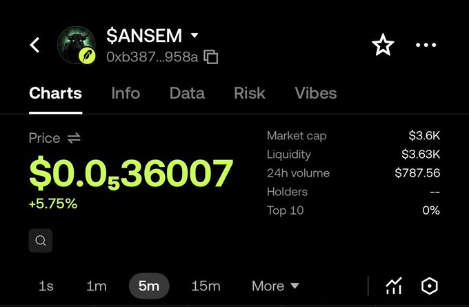 A mobile screenshot showing the DEX trading interface for $ANSEM token at $0.0₅36007 (up 5.75%) with a market cap of $3.6K, liquidity of $3.63K, and 24h volume of $787.56. The image displays the contract address 0xb387...958a referenced in the post, serving as visual evidence of the token's current trading metrics on Robinhood chain.