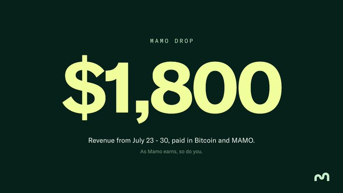 Graphic displaying 'MAMO DROP' with large yellow text '$1,800' and subtitle 'Revenue from July 23 - 30, paid in Bitcoin and MAMO. As Mamo earns, so do you.' on a dark green background.