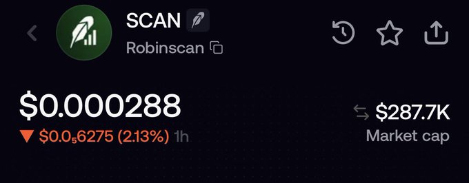 A screenshot showing the cryptocurrency $SCAN at $0.000288, down 2.13% with a market cap of $287.7K.