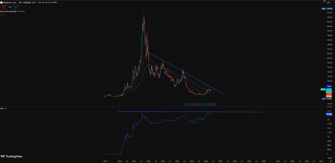 A TradingView cryptocurrency chart showing a sharp price spike followed by a steep decline, with candlestick patterns and trend lines visible against a dark background.