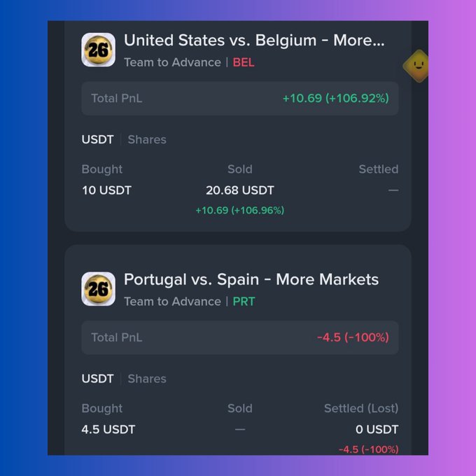 Trading positions panel showing a winning USDT trade on 'United States vs. Belgium - More' (BEL) with +10.69 (+106.92%) profit, and a losing trade on 'Portugal vs. Spain - More Markets' (PRT) at -4.5 (-100%).