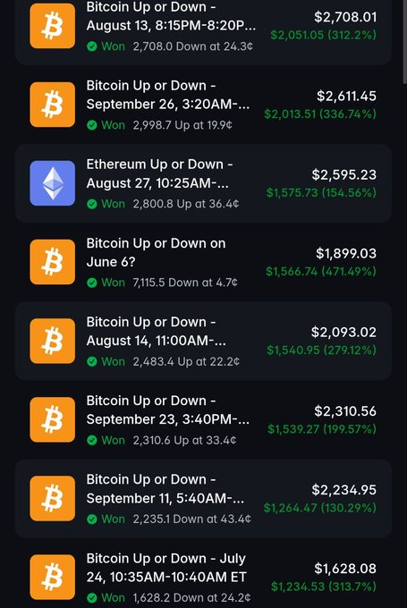A mobile app showing a history of resolved Bitcoin and Ethereum price prediction bets, all marked 'Won,' with returns ranging from 130% to over 300%.